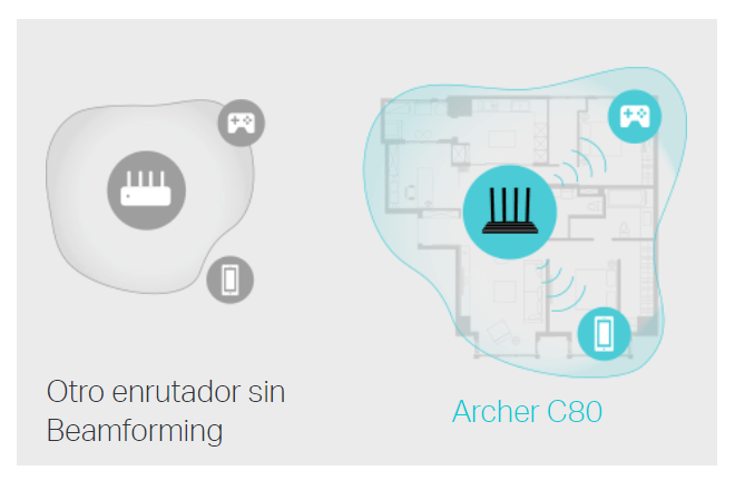 Archer C80 Gran cobertura Wi-Fi