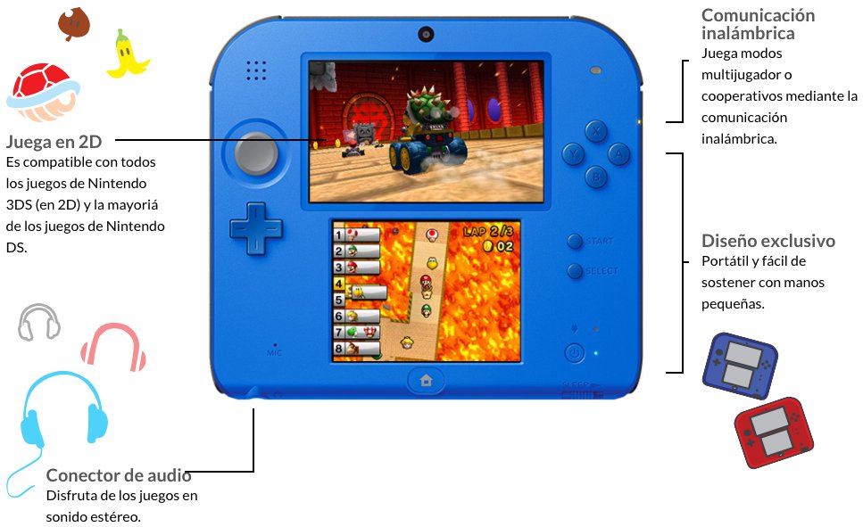 Consola Nintendo 2DS Mario Bros 2 045496782214 | intercompras