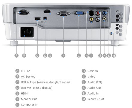 Proyector BenQ MS612ST, SVGA, 2500 Lúmenes, HDMI, VGA, USB, 3D, Tiro Corto  - 9H.J4177.14L